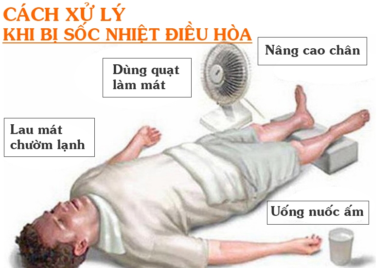 Cach phong soc nhiet khi ra vao phong dieu hoa 1